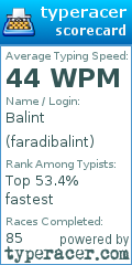 Scorecard for user faradibalint