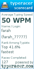 Scorecard for user farah_77777