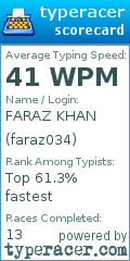 Scorecard for user faraz034