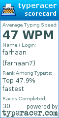 Scorecard for user farhaan7