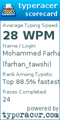 Scorecard for user farhan_tawshi
