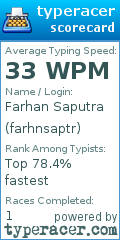 Scorecard for user farhnsaptr
