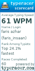 Scorecard for user faris_insaan