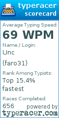 Scorecard for user faro31