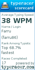 Scorecard for user farru86