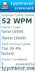 Scorecard for user farter19998