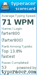 Scorecard for user farter800