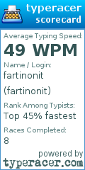 Scorecard for user fartinonit