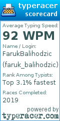 Scorecard for user faruk_balihodzic