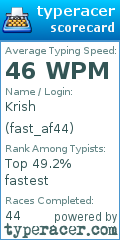 Scorecard for user fast_af44