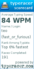 Scorecard for user fast_or_furious