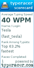 Scorecard for user fast_tesla