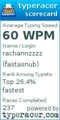 Scorecard for user fastasnub