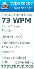 Scorecard for user faster_car