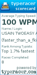 Scorecard for user faster_than_a_fking_puma