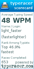 Scorecard for user fasterlighter