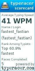 Scorecard for user fastest_fastian