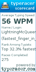 Scorecard for user fastest_finger_in_the_east