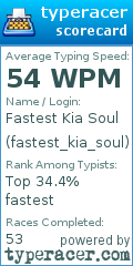 Scorecard for user fastest_kia_soul