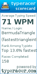 Scorecard for user fastesttriangleinthewest