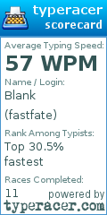 Scorecard for user fastfate