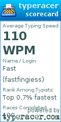 Scorecard for user fastfingiess