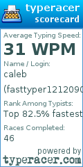 Scorecard for user fasttyper12120909