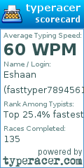 Scorecard for user fasttyper789456123
