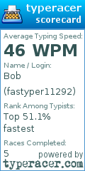 Scorecard for user fastyper11292