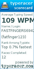 Scorecard for user fatfinger123