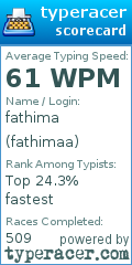 Scorecard for user fathimaa