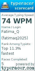 Scorecard for user fatimaq2025