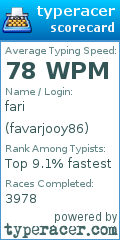 Scorecard for user favarjooy86