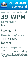 Scorecard for user favmahr