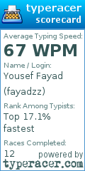 Scorecard for user fayadzz