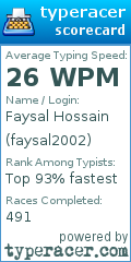 Scorecard for user faysal2002