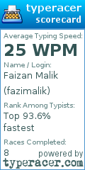 Scorecard for user fazimalik