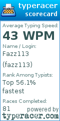 Scorecard for user fazz113