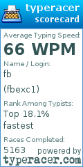 Scorecard for user fbexc1
