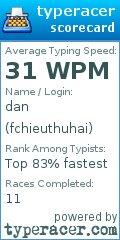 Scorecard for user fchieuthuhai