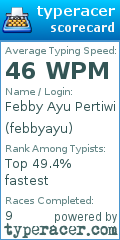 Scorecard for user febbyayu