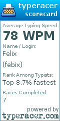 Scorecard for user febix