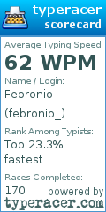 Scorecard for user febronio_