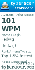 Scorecard for user fedwig