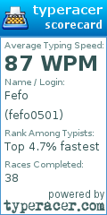 Scorecard for user fefo0501