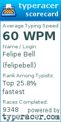 Scorecard for user felipebell