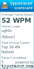 Scorecard for user felixor
