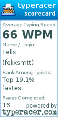Scorecard for user felixsmtt