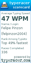 Scorecard for user felpinzon2004