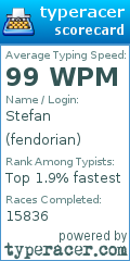 Scorecard for user fendorian